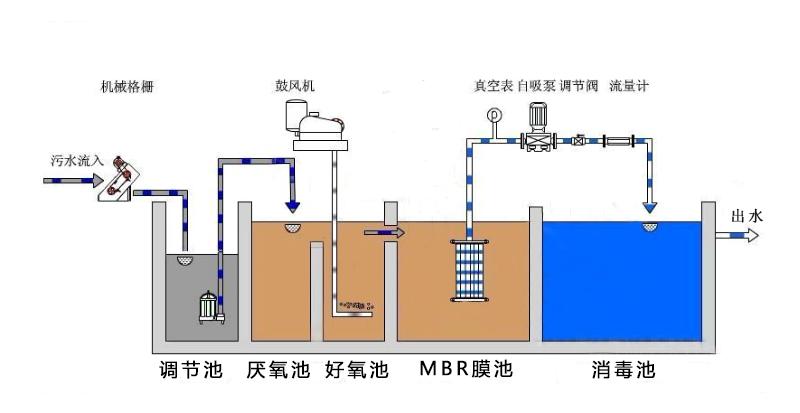 污水处理素材.jpg