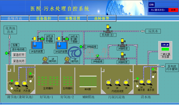 污水界面a1.png