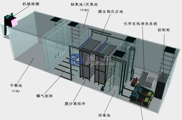 地埋污水处理.png