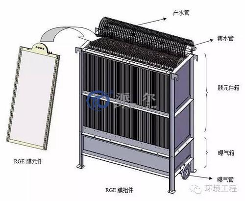 南京瑞洁特膜分离科技有限公司RGE平板膜组件